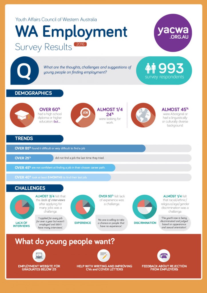 YACWA-info-employment